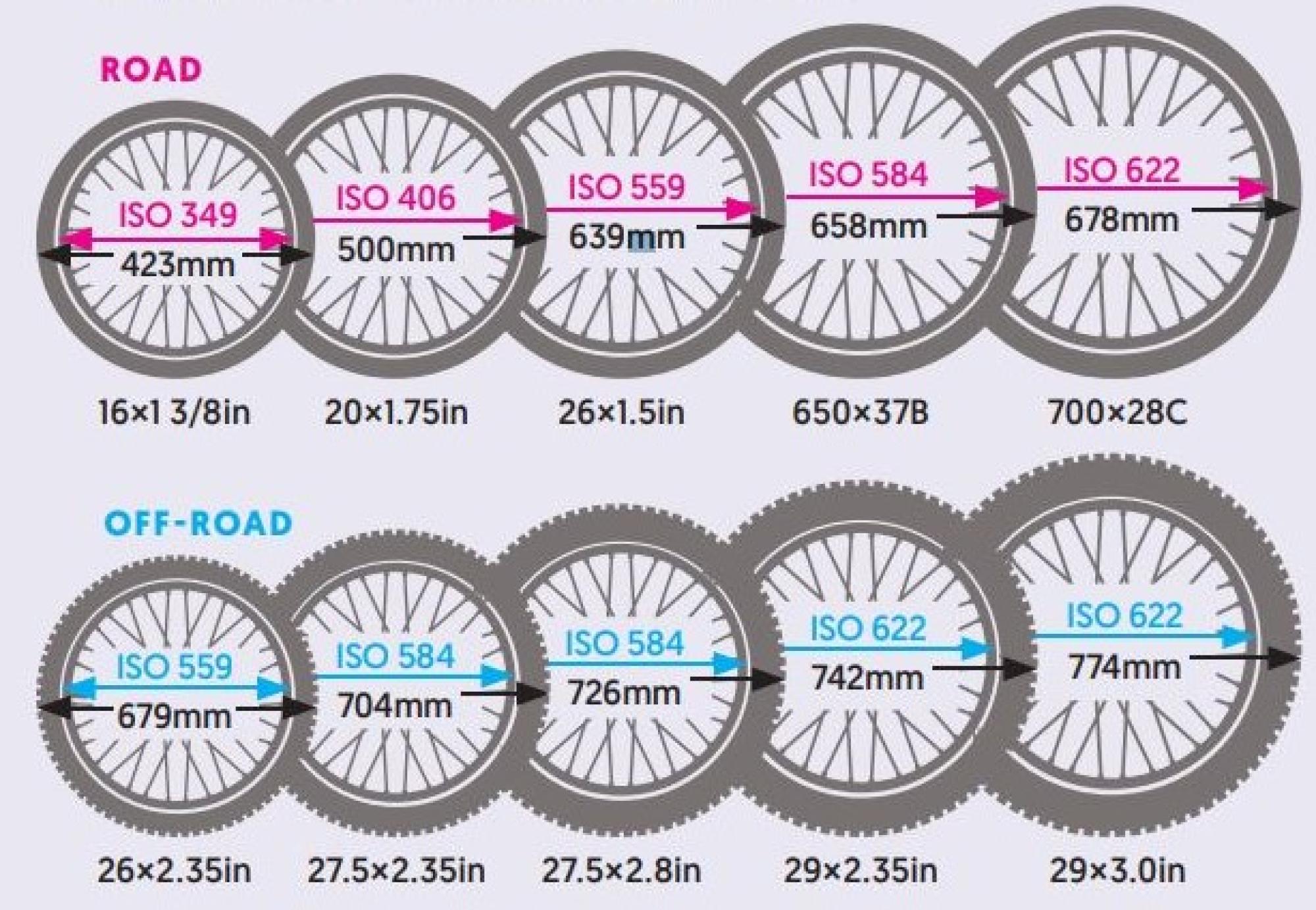 What Tyres Will Fit My Bike Cycling UK what-tyres-will-fit-my-bike-cycling-uk